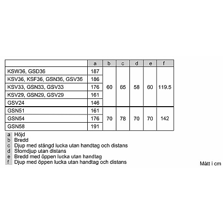 Bosch - GSN36CWEP - Outlet