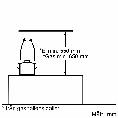 Bosch - DLN53AA70 - Seire 2