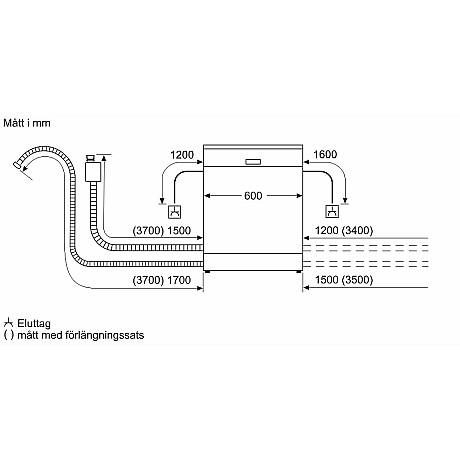 Bosch - HBF010BR1S -PVS611BB6E-SMV41D10EU-DWK65DK60