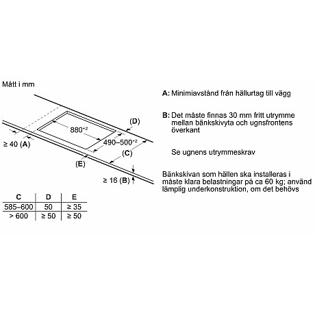 Bosch - PIV931HC1E - Snabb och enkel kontroll 