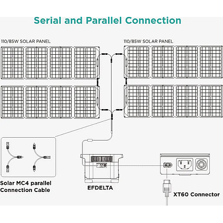 EcoFlow - Solar MC4 parallellanslutningskabel