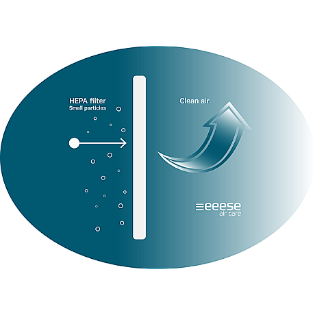 EEESE air care - 2572 - HEPA filter 3pack för luftavfuktare Luna 12L 2564