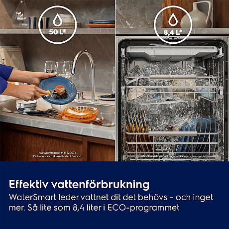 Electrolux - E82UA200SX - Rostfri diskmaskin 800