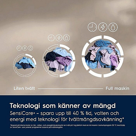 Electrolux - EFI8H2EX6E-EDI7H2E95E - Tvätt-Steam Refresh & Tork-DelicateCare