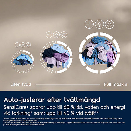 Electrolux - EWI7H2EY6E - 700 SteamCare