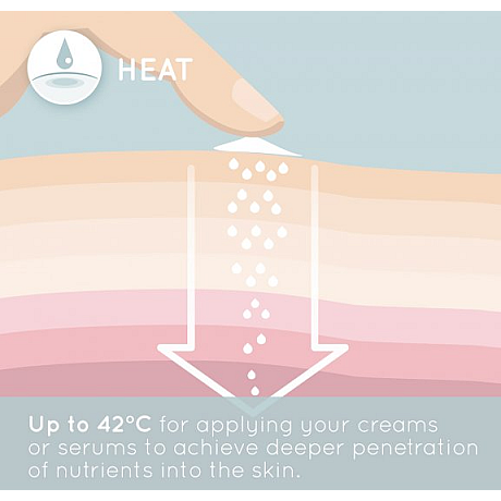 HoMedics - Illumi Hot & Cold