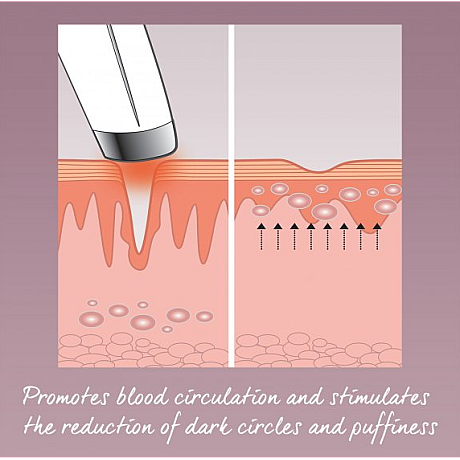 HoMedics - Eye Revive Luxe