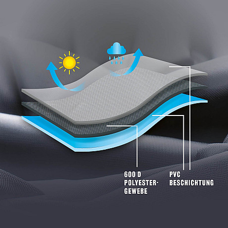 Landmann - Premium L - Extra slitstarkt grillöverdrag 100 x 120 x 60 cm