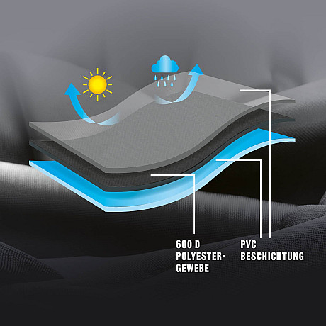 Landmann - Premium XL - Svart - Extra slitstarkt grillöverdrag 145 x 120 x 60 cm
