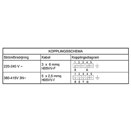 Lofra -  Induktionsspis Dolce Vita 60 cm 1 Ugn, Rostfri/Brons