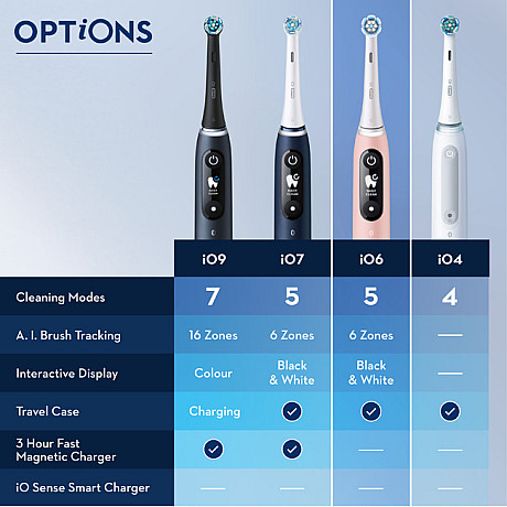 Oral-B - Grå - iO-modell med mikrovibrationer och display