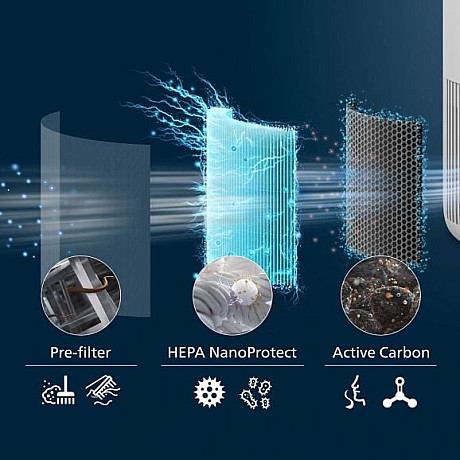 Philips - PureProtect Mini