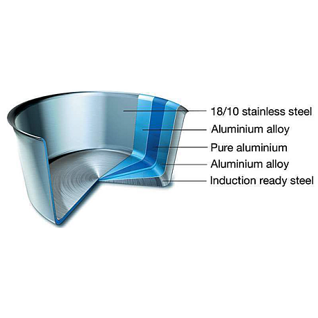 Scanpan - Fusion 5 Soppgryta 24cm 7,6L