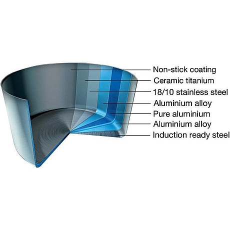 Scanpan - kastrull CTX 2,5 liter