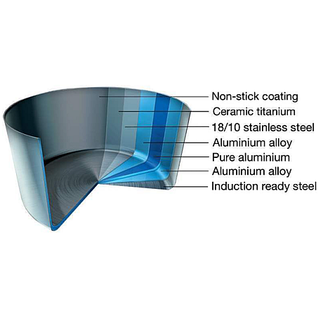 Scanpan - CTX Kastrull med lock, 3,5 L