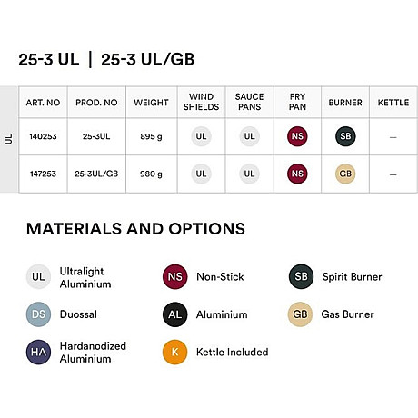Trangia - 25-3UL Tour Cooker