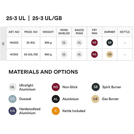 Trangia - Stormkök 25-3UL/GB
