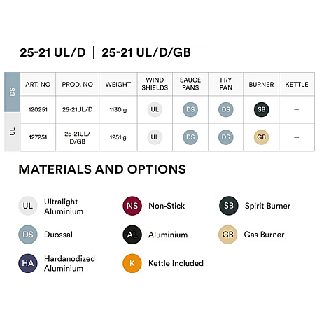 Trangia - Stormkök 25-21 UL/D