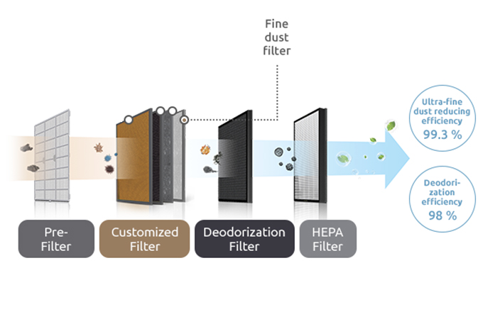 4-Step-Filter-System_1.jpg